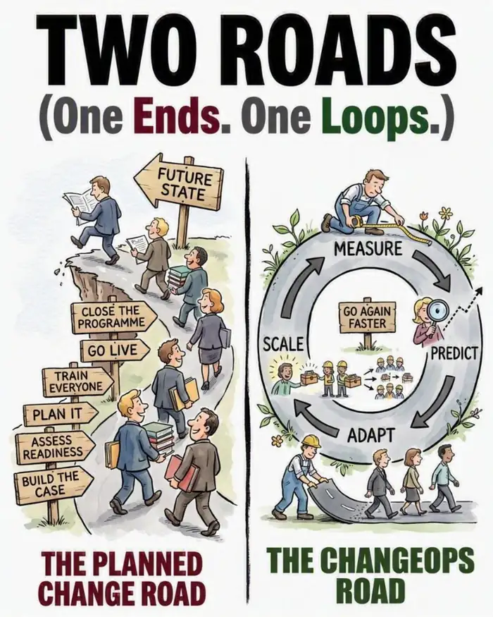 Two roads illustration: a project with an end date and continuous ChangeOps